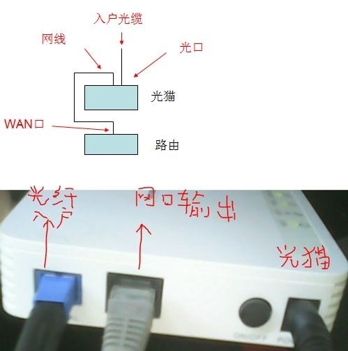 移动光纤猫如何设置？