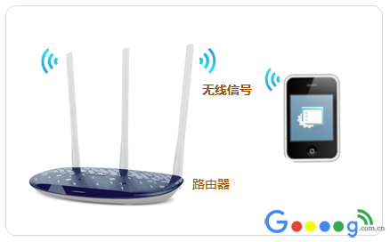 192.168.0.1手机登陆wifi设置